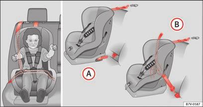 50 Sikkerhed for børn Montering af børnesæde Forskellige muligheder for montering af børnesæde Børnesæder kan monteres på bagsædet og på passagersædet.