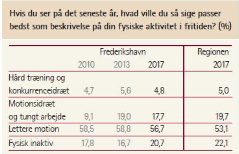 Men der er flere borgere i Frederikshavn