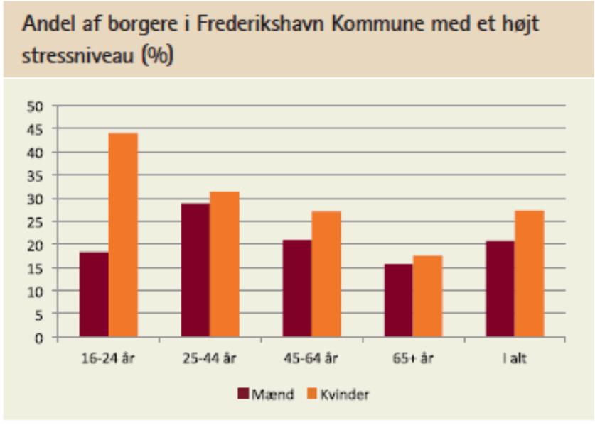 Undersøgelsen viser, at Frederikshavn Kommune er på rette vej mod