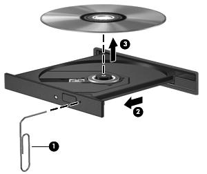 Skuffen til den optiske disk åbner ikke, så en cd, dvd eller bd kan fjernes 1. Sæt spidsen af en papirclips ind i udløserhullet foran på kanten af drevet (1). 2.