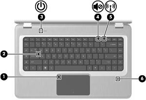 Lysdioder Punkt Beskrivelse Funktion 1 TouchPad-lysdiode Gul TouchPad'en er deaktiveret. 2 Lysdiode for Caps Lock Tændt Caps Lock er slået til. 3 Lysdiode for strøm Tændt Computeren er tændt.