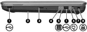 Komponenter på forsiden Beskrivelse Højttalere Funktion Leverer lyd. Komponenter i højre side Punkt Beskrivelse Funktion 1 USB-porte (2) Tilslut USB-enheder (tilbehør).