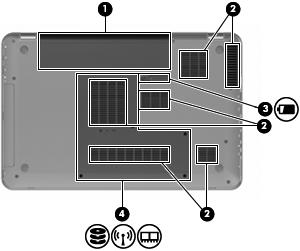 Komponenter i bunden Punkt Beskrivelse Funktion 1 Batterirum Indeholder batteriet. 2 Ventilationsåbninger (6) Lader luftstrømmen afkøle indvendige komponenter.