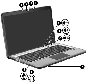 Identificering af multimediekomponenter Punkt Beskrivelse Funktion 1 Intern digitale dual array-mikrofon (2) Optager lyd. 2 Lysdiode for webcam Lyser, når videosoftware får adgang til dit webcam.