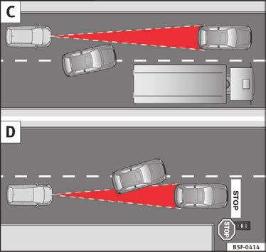 Fig. 183 (C) En bil skifter vognbane. (D) Bil, der skal dreje, og stillestående bil Den automatiske afstandsregulering (ACC) har fysiske og systemmæssige grænser.