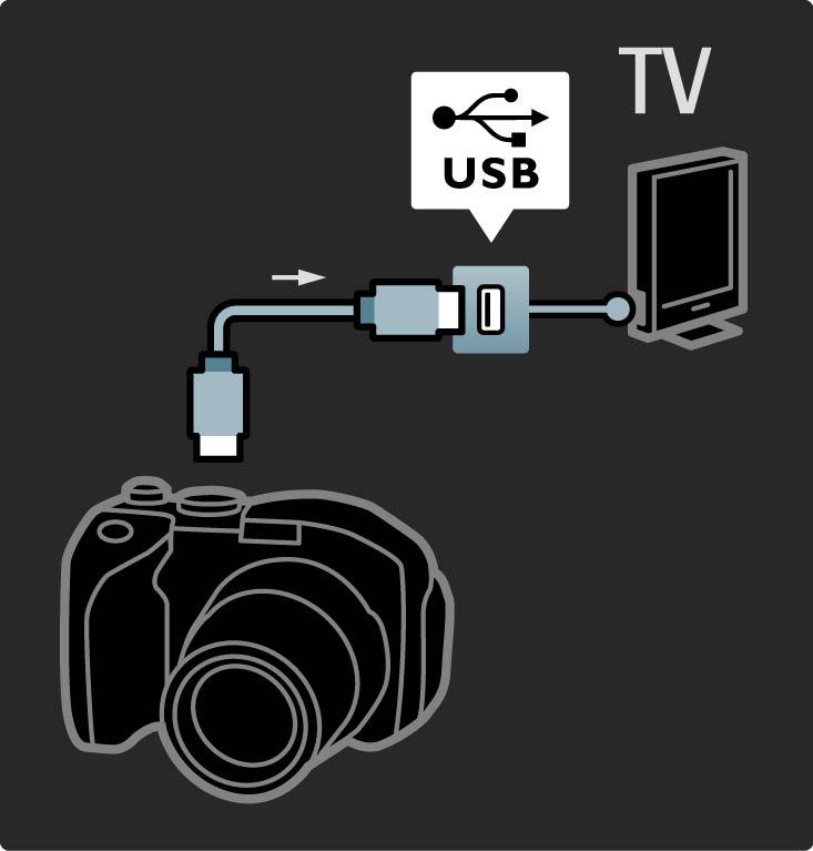 5.4.3 Fotokamera Du kan få vist billeder lagret på dit digitale fotokamera ved at slutte kameraet direkte til dit TV. Brug USB-tilslutningen på siden af TV'et til tilslutningen.