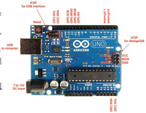 Jeg har valgt at fokusere på Arduino Uno og Arduino Nano begge baseret på Atmel ATmega328 microprocessoren. Uno er fysisk større og har USB-stik on-board og er derfor fin til test og udvikling.