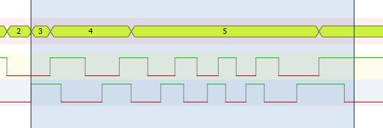Et praktisk eksempel Nu hvor det virker så lad os lave et praktisk eksempel. Jeg skriver på et blogindlæg om en quadrature encoder til Arduino.