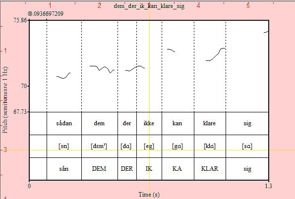 Figur 27: Pitch-track fra Praat af passage kodet STACCATO, deltageren Sahara I ovenstående passage ses flere forhold, som kan have været medvirkende til at fremkalde fornemmelsen af staccato-lignende