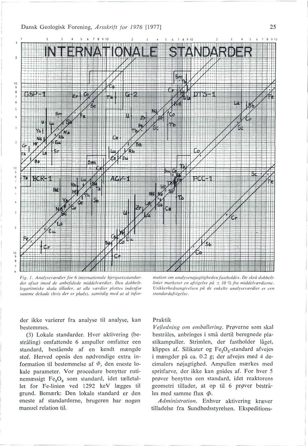 Dansk Geologisk Forening, Årsskrift for 1976 [1977] 25 6 7 8 9 10 5 6 7 8 9 10 Fig. I. Analyseværdier for 6 internationale bjergartsstandarder afsat imod de anbefalede middelværdier.