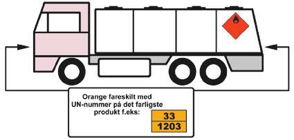 Køretøj med tank/vogntog der transporterer benzin og olieprodukter med UN-nr. 1202, 1203, 1223, 1268 og 1863 - Orangefarvede fareskilte (MED farenumre og UN-numre det farligste produkt dvs.