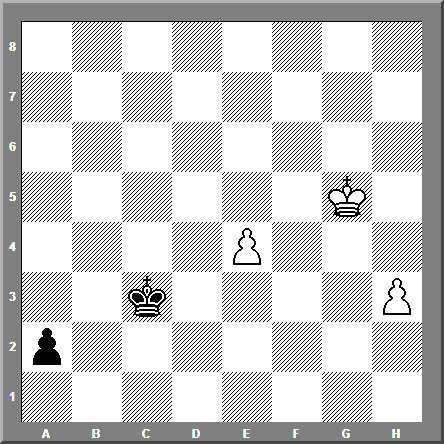 56...Kxc3 57.d5 57.Bd2+ var måske mere vedholdende, men ikke nok til at holde stillingen. 57 Kc4 58.Ke2 Bg3 58.a4? (58.Bd2+) 58...bxa4 59.b5 Hvid har to fribønder, men Sort har fuld kontrol.