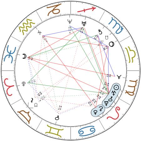 6 ASTROL GIKON 6. ÅRGANG NR. 3 DECEMBER 2017 og kvadratet til Uranus åbner for ny inspiration. Solen er i Jomfruen, som esoterisk handler om renselse.