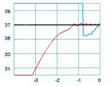 2 Indstillinger Vælg funktion med op-/nedtasterne (flytter den røde kasse), juster det valgte parameter med venstre-/højretasterne (flytter den blå kasse).