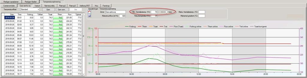 Temperaturoptimierung - Varme Screendump fra en kunde Mentor Planner beregner fremløbstemperaturen til en zone, på