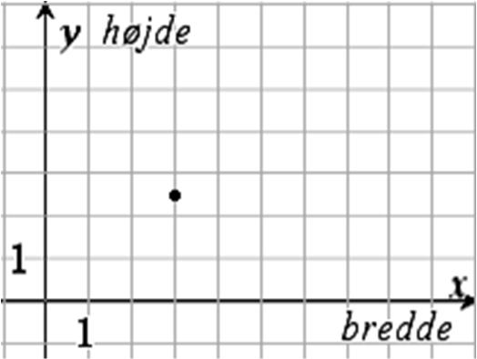 3.1 Oplæg til graf 3. Graf Billedet til højre viser et rektangel på en skærm.