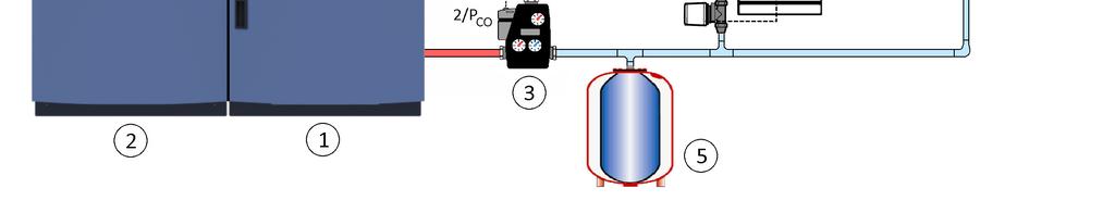 Hydraulisk sikkerhedsunit (sikkerhedsventil, manometer og automatisk udlufter) 5. Ekspansionsbeholder (størrelsen afhænger af det aktuelle anlægsvolumen = kedel + varmekreds) 6.