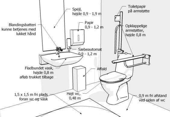 24/43 Tegning fra tjekliste for WC-rum, offentligt tilgængelige, fra www.sbi.dk/ 10.1.1. Handicaptoilettet i bygning 1331 Der er adgang til toilettet via trappe og elevator.