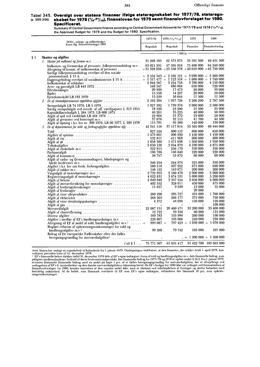 385 Offentlige finanser Tabel 345. Oversigt over statens finanser ifølge statsregnskabet for 1977/78, statsregns.