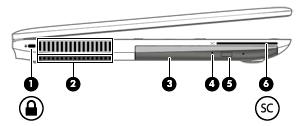 Komponent Beskrivelse (3) Optisk drev (kun udvalgte produkter) Afhængigt af computermodellen læser det en optisk disk eller læser og skriver til en optisk disk.
