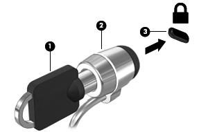 1. Før sikkerhedskablet rundt om en fastgjort genstand. 2. Sæt nøglen (1) i kabellåsen (2). 3. Sæt kabellåsen i sikkerhedskabelstikket på computeren (3), og lås derefter kabellåsen med nøglen.