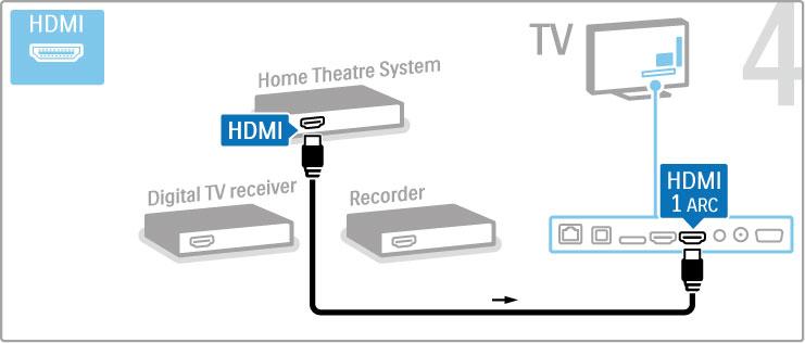 Hvis du ikke bruger HDMI-ARC-tilslutningen på TV'et og enheden, skal du tilføje et digitalt lydkabel (cinch-kabel).