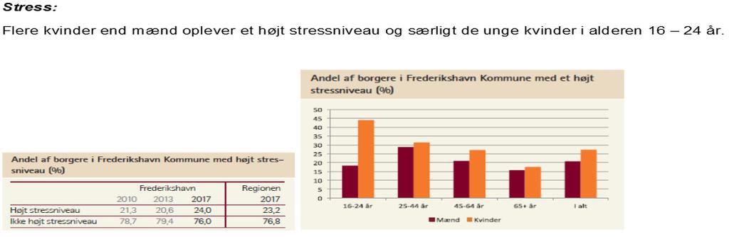 Stress i Frederikshavn