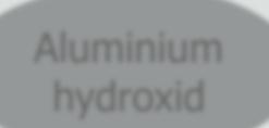 chloridangreb Mono sulfat + Chlorid Afkøling Fridel salt + Gips SO 3 (tøsalt) SO 3 Mono sulfat :