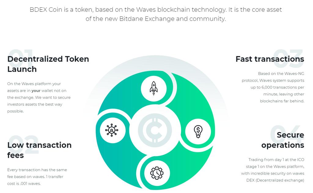 2. BDEX Token/Coin BDEX Coin er baseret på Waves Platformen, Waves er en platform designet til nye virksomheder der ønsker at lave deres egen krypto valuta.