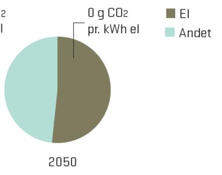 energy system based on renewable energy