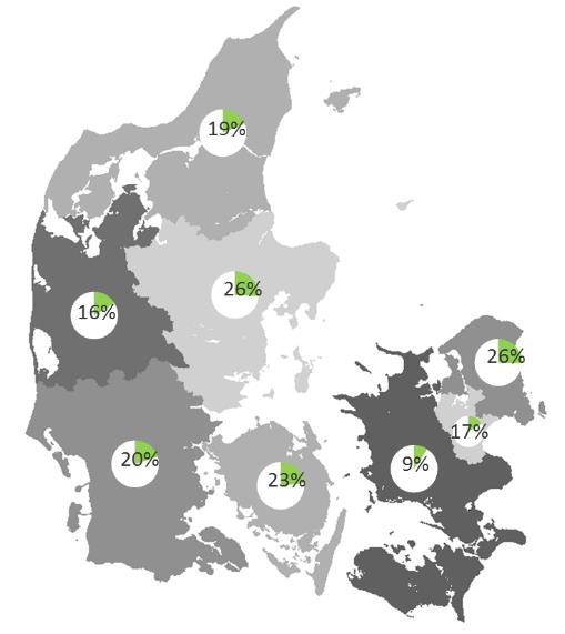 Figur: Andel af de samlede brugergevinster, der tilfalder kollektivt rejsende Kilde: Citeret fra (Incentive og Tetraplan, 2014). 3.