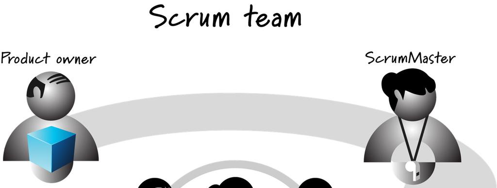 Agile softwareudvikling fungerer på grund af selvorganiserende teams