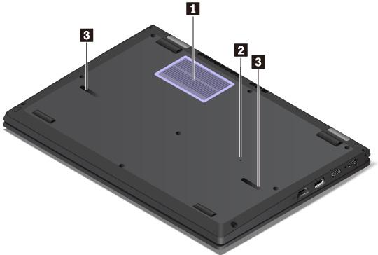 1 Luftgitter Luftgitrene og den interne blæser gør det muligt for luften at cirkulere i computeren og sikrer korrekt afkøling, specielt afkøling af mikroprocessoren.
