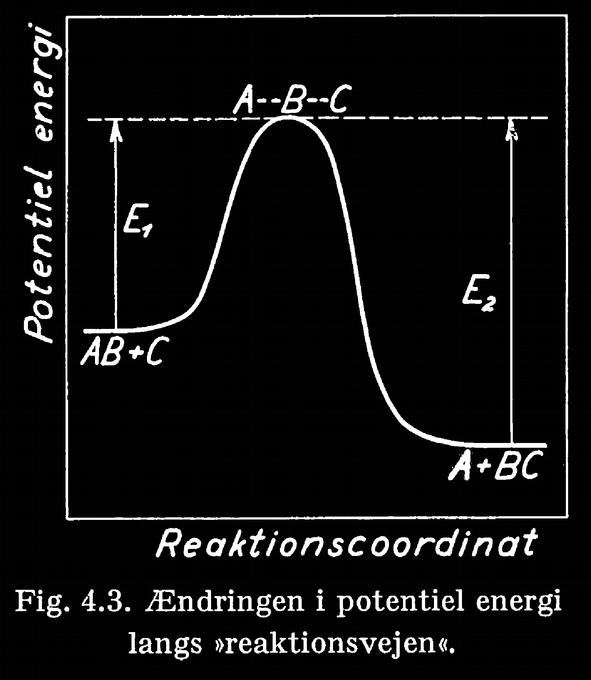Hvordan ændrer vibrationsspektret for et brintmolekyle sig, hvis det ene af dets to atomer udskiftes med et deuteriumatom? Begrund svaret. 2.