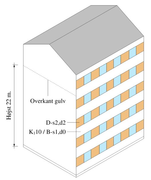 Figur 4.6. Præ-accepteret løsning på mindre dele af ydervæggens areal udført med regnskærm, mindst som materiale klasse D-s2,d2 [klasse B materiale].