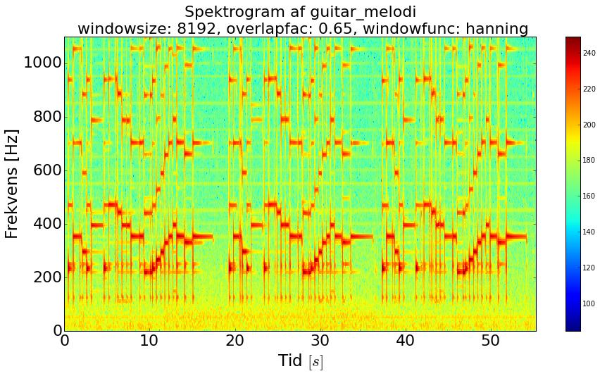 9.1. Databehandling og resultater 93 (a) Spektrogram af melodi. (b) Spektrogram af filtreret melodi. (c) Spektrogram af filtreret melodi med sinus. (d) Spektrogram af filtreret melodi med støj.