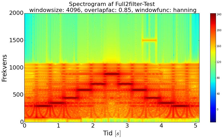 8.6. Test af modul 81 det læselige spektrogram, som ses på figuren. Dog skal bemærkes de søjler, som fremkommer ved hvert toneskift.