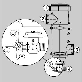 Filtret har en indbygget ventil, som automatisk lukker, når filtret åbnes for inspektion eller rengøring. Et Cyklon trykfilter er monteret på sprøjtens højre side. Filtret er selvrensende.