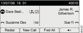 Din telefon Telefonskærmfunktioner Telefonskærmfunktioner Telefonskærmen viser oplysninger om telefonen, som f.eks.