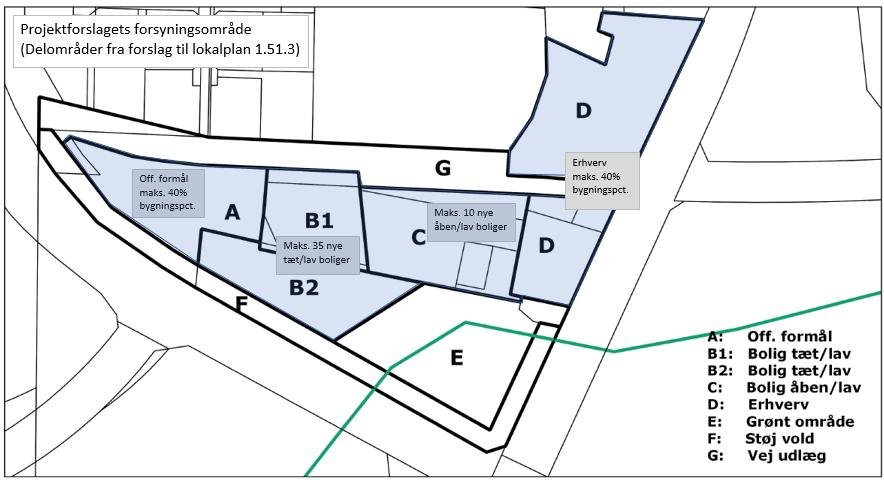 I lokalplanforslaget er området inddelt i delområder med forskellige anvendelser. Projektforslagets forsyningsområde omfatter lokalplanens delområder A, B1+B2, C og D, hvor der vil være bebyggelse.