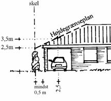 BESTEMMELSER Bebyggelsens placering: Delområde 1 og 2: 7.5 Åben-lav boligbebyggelse må ikke bygges nærmere naboskel, vejskel og stiskel end 2,5 m. 7.6 Hvis åben-lav fremtræder i 2 etager (delområde 1a, jf.
