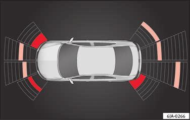 FORSIGTIG Den automatiske aktivering af parkeringshjælpen fungerer kun, hvis du kører meget langsomt.