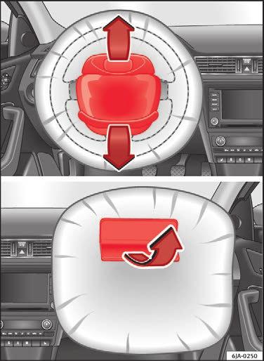 Når frontairbaggene til føreren og forsædepassageren udløses, åbnes airbagafdækningerne og bliver siddende på rattet eller instrumentpanelet Fig. 16.