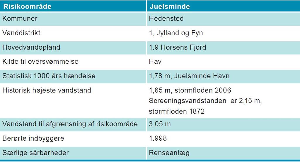 4.1.3 Risikoområde Juelsminde Beskrivelse af risikoområdet Risikoområdet Juelsminde er udpeget i første planperiode på baggrund af oversvømmelsesrisikoen fra hav (Kattegat).