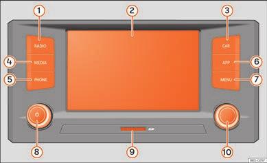 Introduktion Oversigt over systemet Media System Touch / Media System Colour Fig.