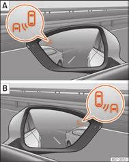 FORSIGTIG Hvis du ignorer kontrollamperne og de pågældende advarsler, kan det medføre beskadigelse af bilen. Blind Spot-assistent (BSD) Fig.