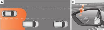 Kørsel Kørselssituationer Fig. 273 Skematisk visning: overhaling med trafik i det bageste område.