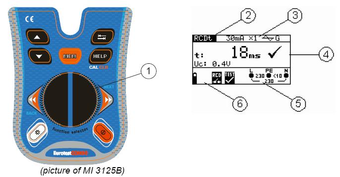Funktionsvælger og instrumentdisplay Beskrivelse Metrel MI3125/B/BT 5 1. Funktionsknap. 2. Funktions- og underfunktions navn. 3. Måleparameter og grænseværdier. 4.