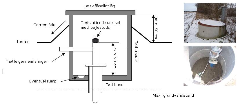 Bilag 3 Indretning af boringens overbygning Tønder Kommune Boringer til indvinding af grundvand skal altid være indrettet med en overbygning som beskrevet i boringsbekendtgørelsen.