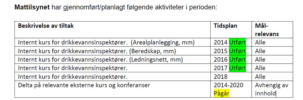I Norge gennemførte Mattilsynet i 2012 en større undersøgelse af ledningsnettet for drikkevand med en konklusion om at vandværkerne havde et stort forbedringspotentiale i forhold til det forebyggende